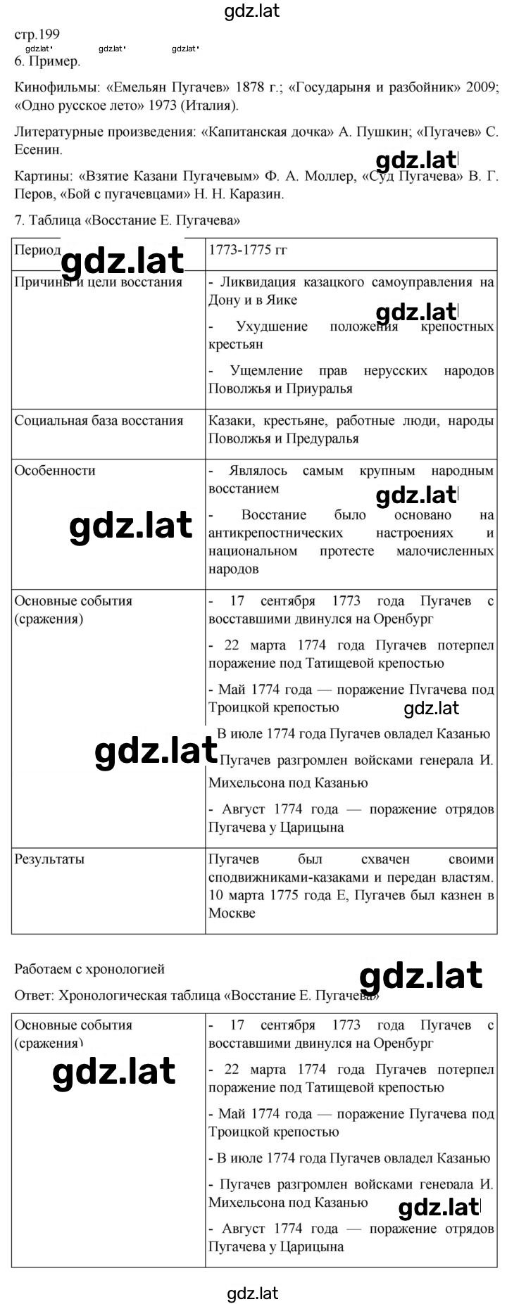 Решение задания № 199 — страница 1