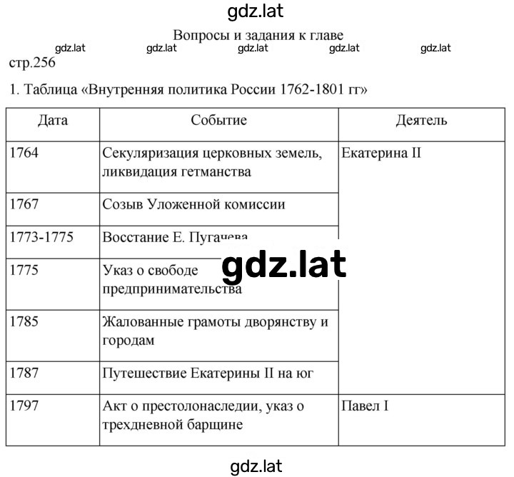 Решение задания № 256 — страница 1