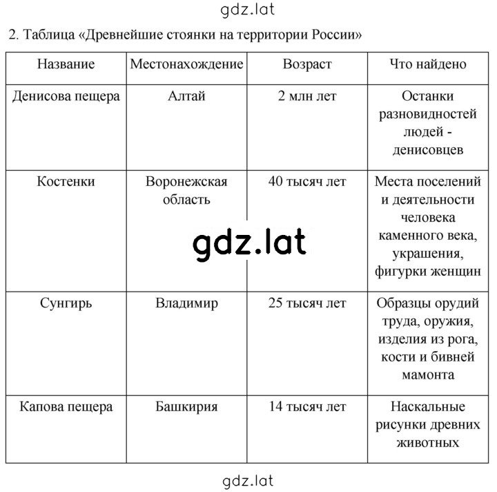 Решение задания № 2 — страница 1