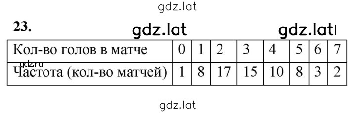 Решение задания № 23 — страница 1